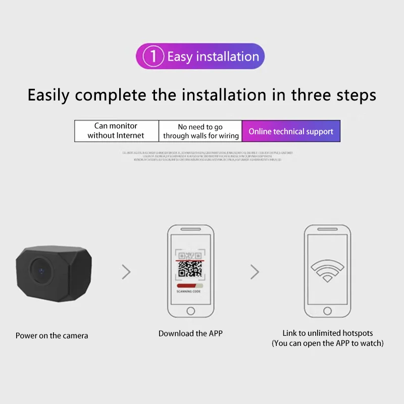 T99 Mini WiFi Security Camera  - Home Office With View บทวิจารณ์และราคา