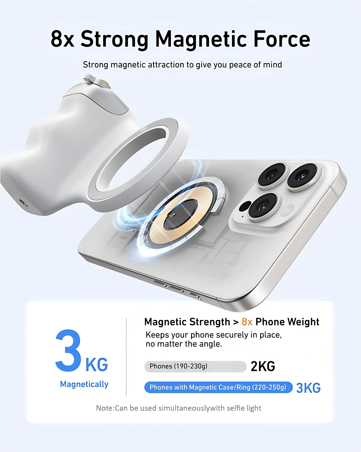 Silver Magnetic Phone Camera G - Zoom Lighting Kit บทวิจารณ์และราคา