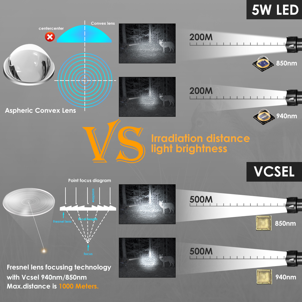 UniqueFire 2002D Fresnel Lens  - Zoom Lighting Kit บทวิจารณ์และราคา