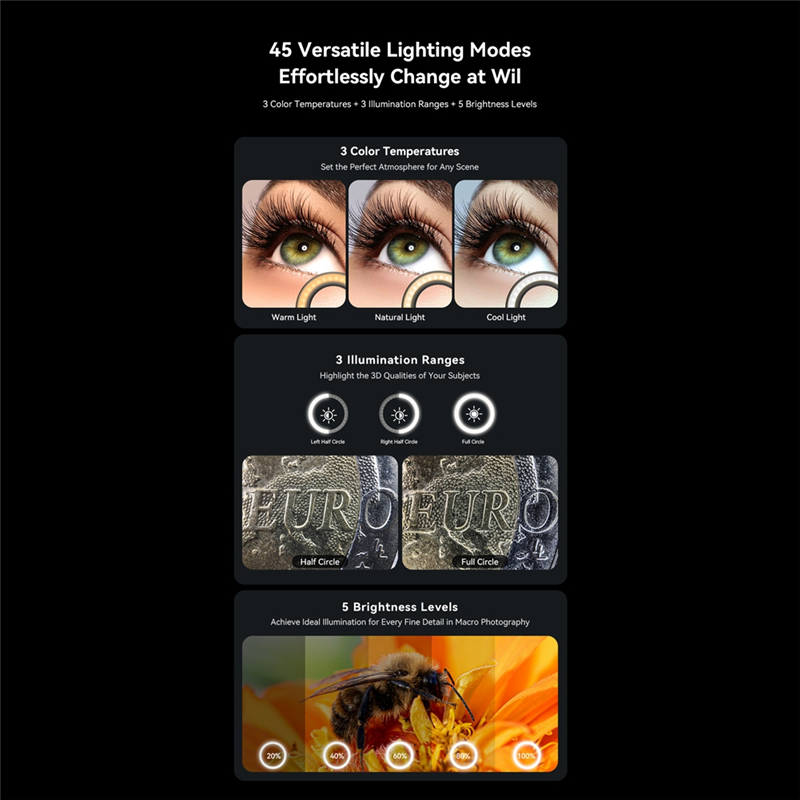AA60-10-20X Zoom Macro Lens Wi - Zoom Lighting Kit บทวิจารณ์และราคา