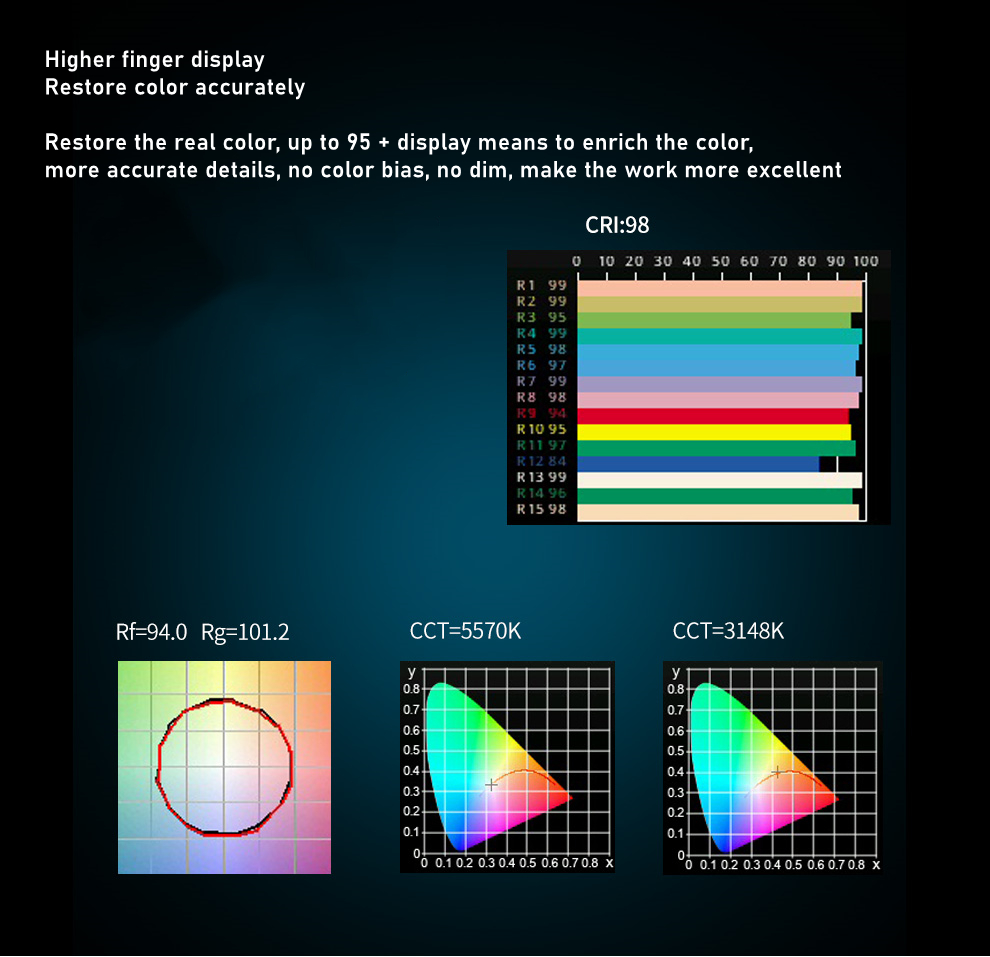 Photography Lighting Kit RA96  - Zoom Lighting Kit บทวิจารณ์และราคา